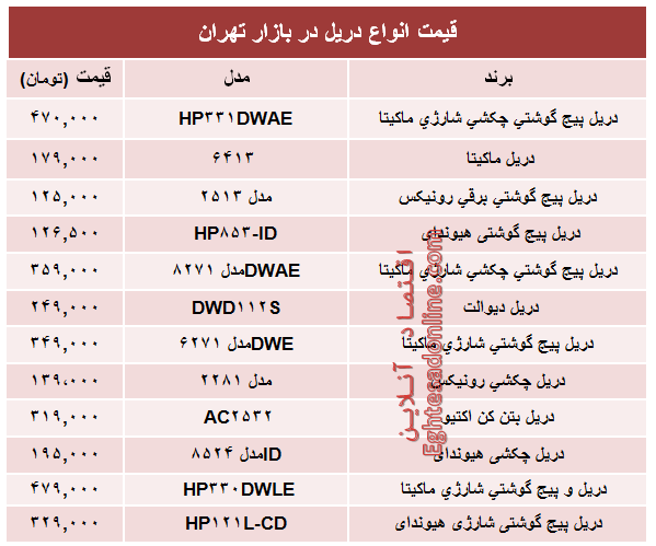 مظنه انواع دریل در بازار تهران؟ +جدول