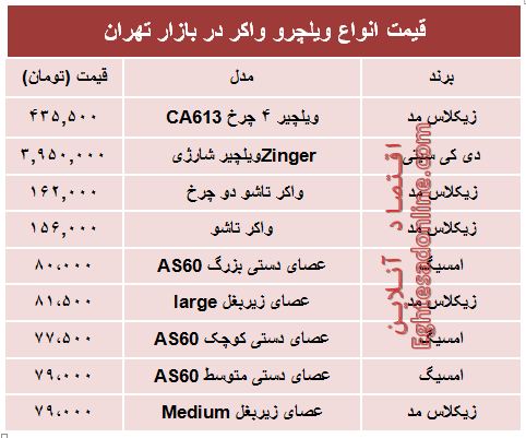 قیمت انواع ویلچر و واکر در بازار تهران +جدول