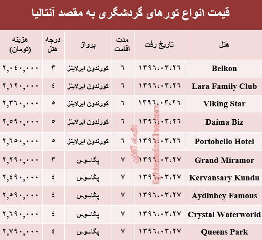 تورهای خرداد به مقصد آنتالیا چند؟ +جدول