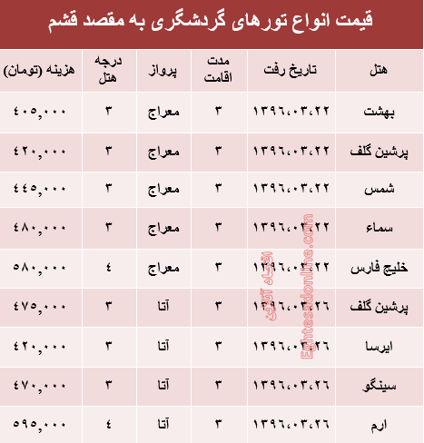 مظنه تورهای بهاری قشم؟ +جدول