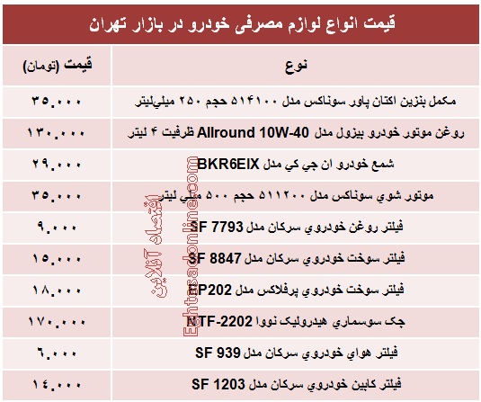 قیمت انواع تجهیزات خودرو+جدول