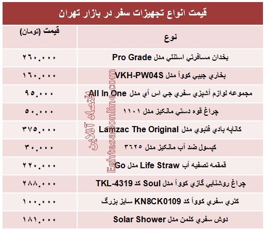 قیمت انواع لواز جانبی سفر +جدول