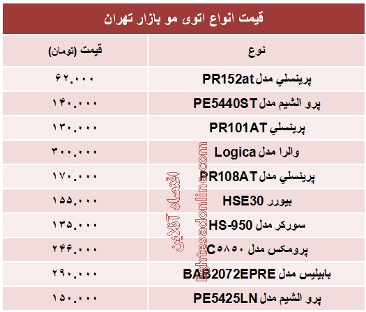 انواع اتوی مو چند؟ +جدول