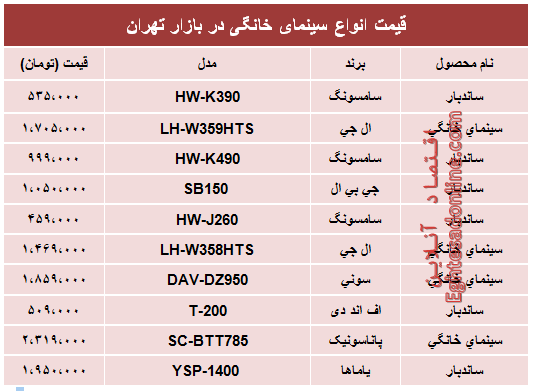 قیمت پر‌فروش‌ترین انواع سینما خانگی در بازار؟ +جدول