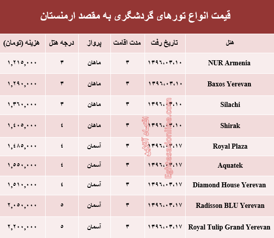 هزینه سفر به ارمنستان در خرداد ۹۶ +جدول