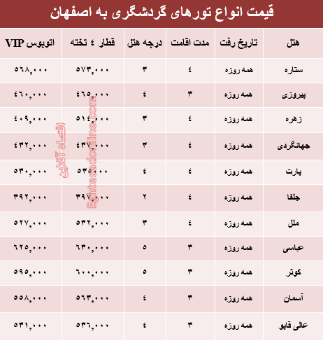 مظنه سفر بهاری به اصفهان +جدول