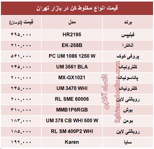 قیمت انواع مخلوط کن +جدول