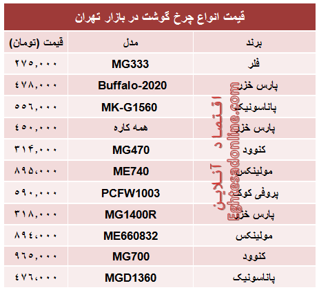 قیمت انواع چرخ گوشت در بازار؟ +جدول