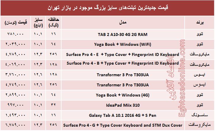 مظنه جدیدترین تبلت‌های سایز بزرگ؟ +جدول