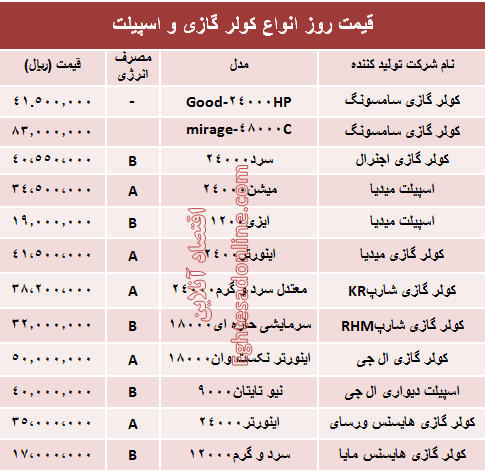 قیمت روز انواع کولر گازی و اسپیلت +جدول