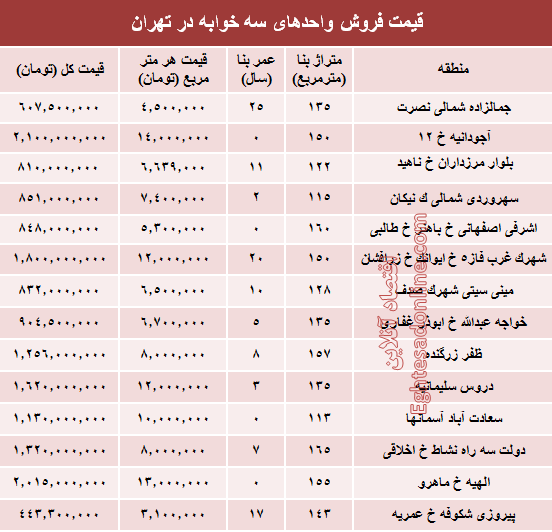 آپارتمان سه خوابه در تهران چند؟ +جدول