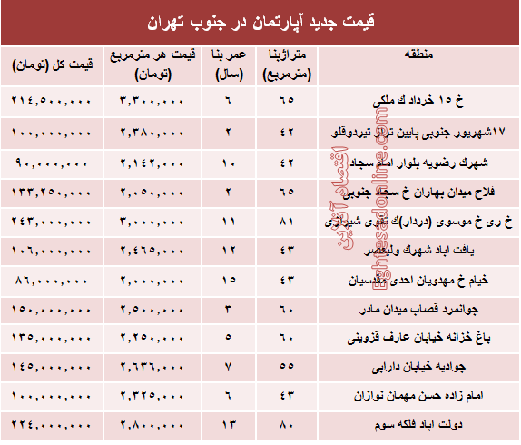 نرخ جدید آپارتمان در جنوب تهران؟ +جدول