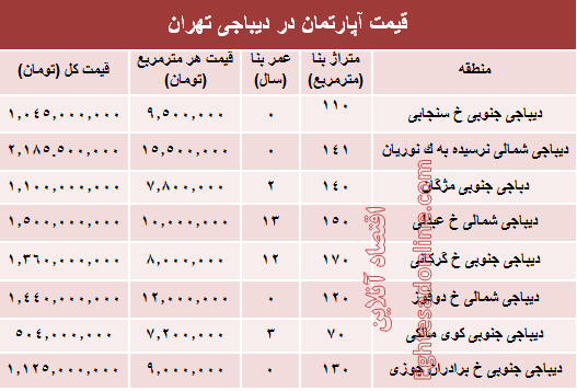 آپارتمان در دیباجی تهران متری چند؟ +جدول