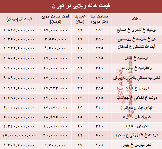 خانه‌های ویلایی تهران چند؟ +جدول