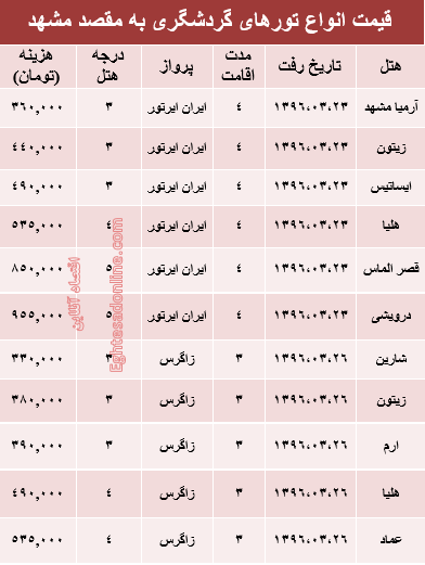 هزینه سفر هوایی به مشهد در شب‌های قدر +جدول