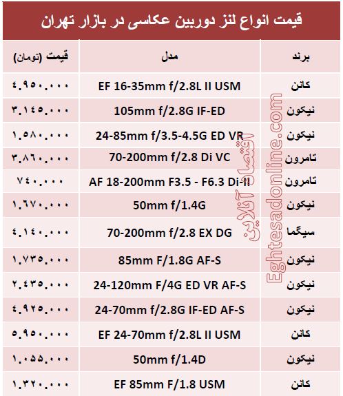 قیمت لنز دوربین‌عکاسی در بازار +جدول