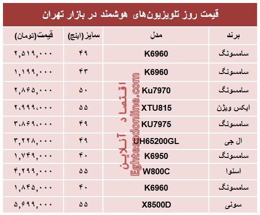 مظنه انواع تلویزیون‌های هوشمند؟ +جدول