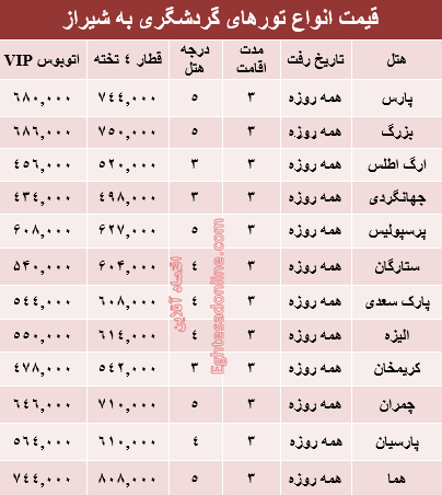مظنه تورهای بهاری شیراز؟ +جدول