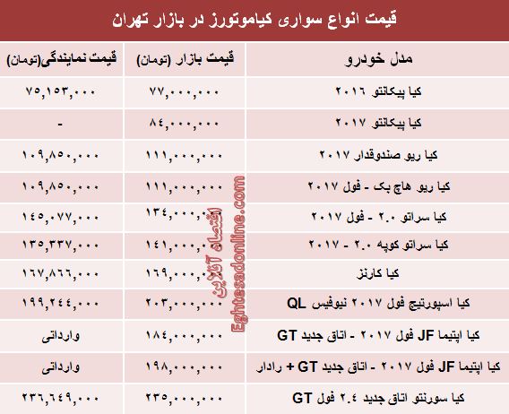 جدیدترین قیمت خودروهای کیاموتورز +جدول