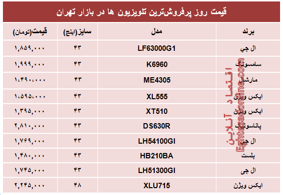 مظنه پرفروش‌ترین‌ تلویزیون‌ها‌ در تهران؟ +جدول