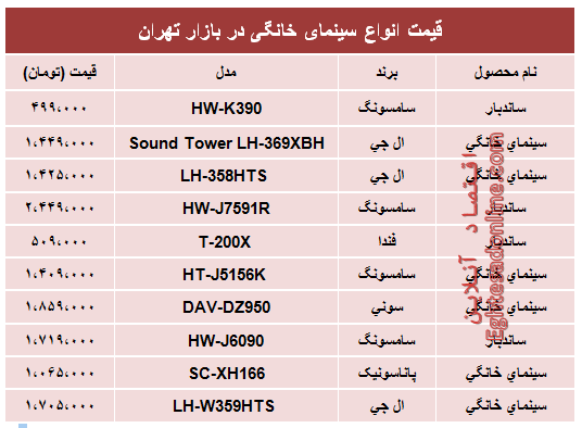 قیمت پر‌فروش‌ترین انواع سینما خانگی در بازار؟ +جدول