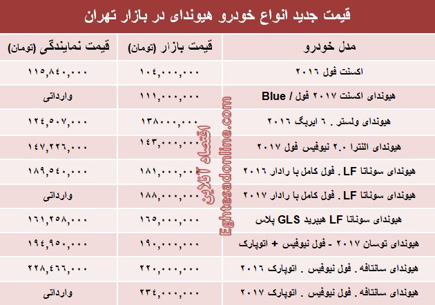 قیمت انواع هیوندای در ایران +جدول