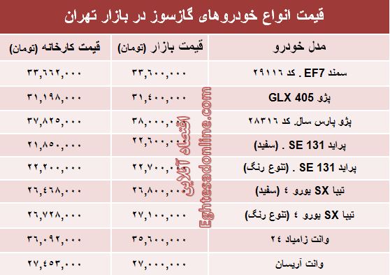 خودروهای گازسوز  بازار چند؟ +جدول