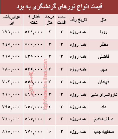 قیمت سفر به یزد در بهار۹۶ +جدول