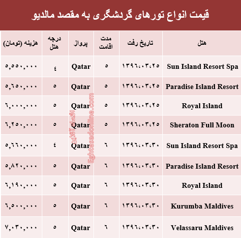 قیمت تور مالدیو در خرداد جاری؟ +جدول