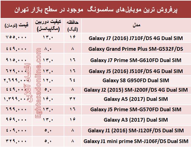 مظنه پرفروش‌ترین موبایل‌های سامسونگ؟ +جدول