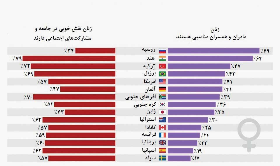 زنان؛ مادران بهتر یا مدیران موفق‌تر؟