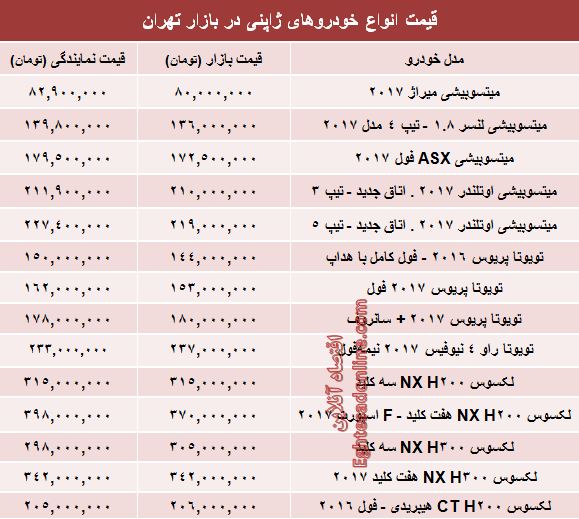 خودروهای ژاپنی در بازار تهران چند؟ +جدول