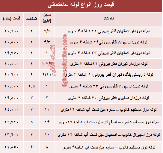 قیمت روز انواع لوله ساختمانی +جدول