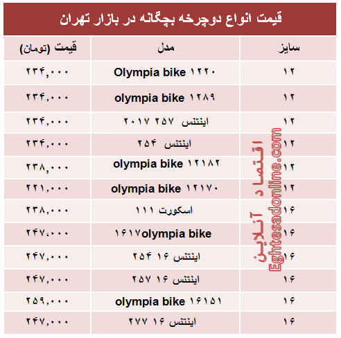 مظنه انواع دوچرخه بچگانه در بازار +جدول