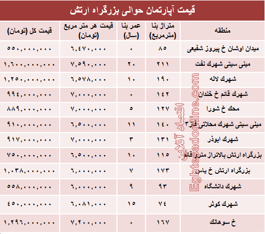 نرخ قطعی آپارتمان حوالی بزرگراه ارتش؟ +جدول