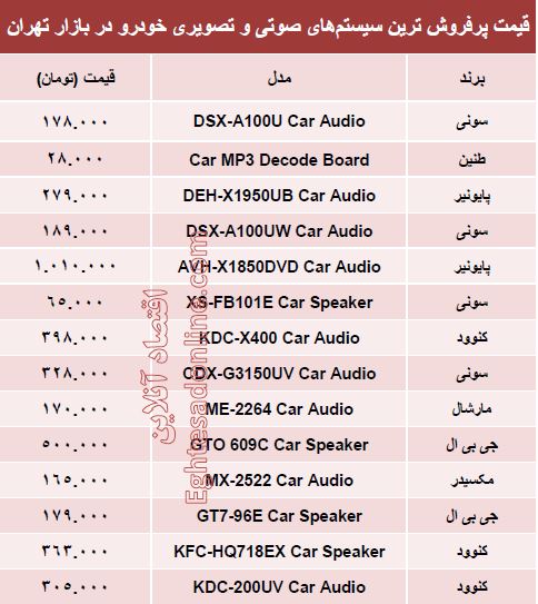 قیمت پرفروش‌ترین سیستم صوتی و تصویری خودرو +جدول