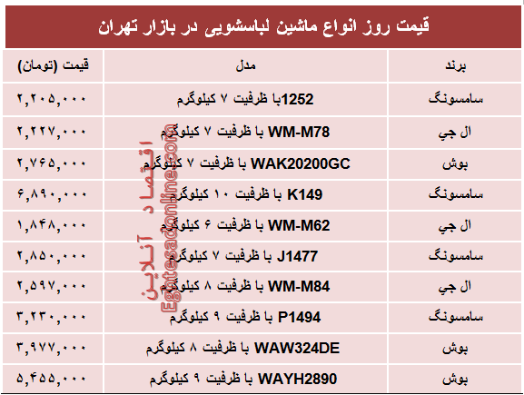 نرخ پرفروش‌ترین انواع ماشین لباسشویی +جدول