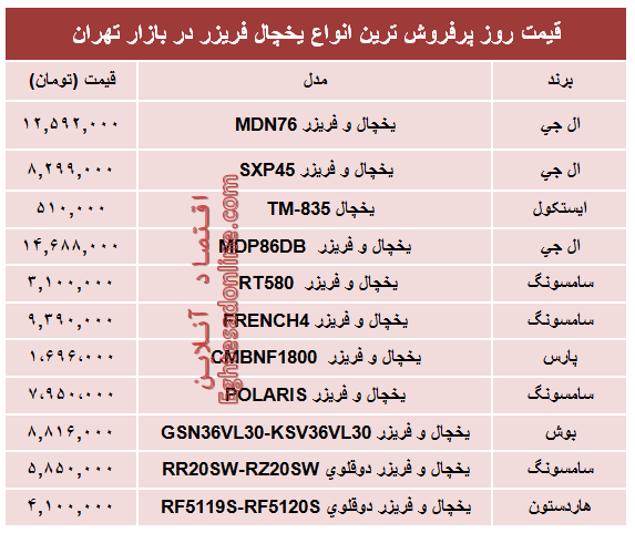 نرخ پرفروش‌ترین انواع یخچال‌‌ فریزر دربازار؟ +جدول