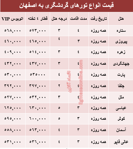 مظنه سفر زمینی به اصفهان؟ +جدول