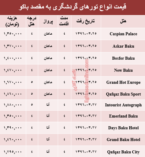 هزینه سفر به باکو در خرداد ۹۶ +جدول