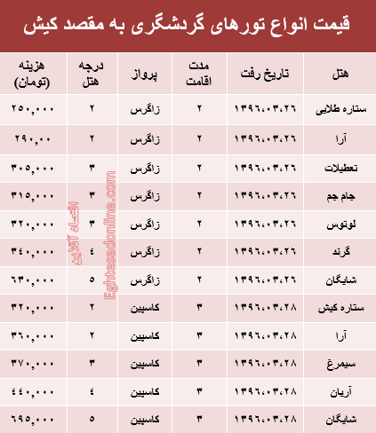 هزینه سفر به کیش در بهار جاری +جدول