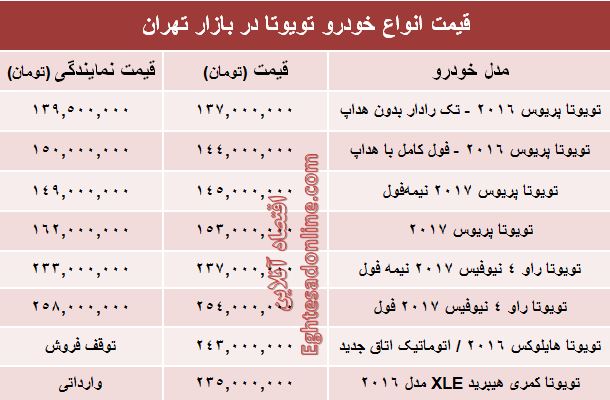 قیمت روز انواع تویوتا در ایران +جدول