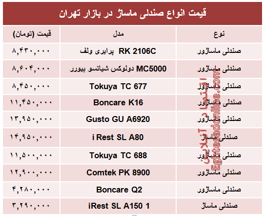 نرخ انواع صندلی ماساژ در بازار؟ +جدول