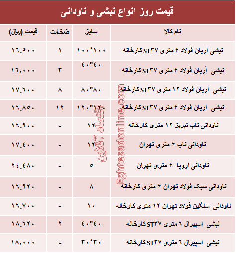 قیمت روز انواع نبشی و ناودانی ساختمانی +جدول