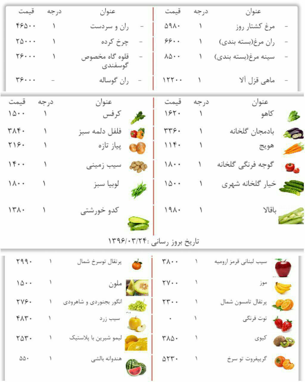 قیمت میوه، صیفی‌جات و گوشت و مرغ در مشهد +جدول