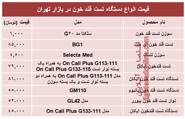 قیمت انواع‌ دستگاه تست قند خون در بازار؟ +جدول