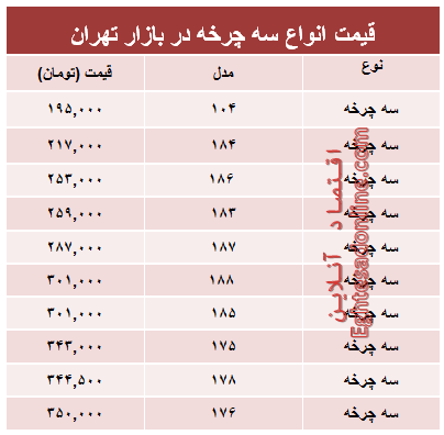 قیمت جدیدترین انواع سه‌چرخه در بازار؟ +جدول