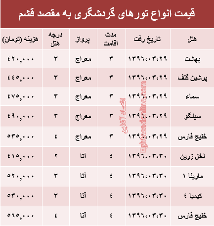 هزینه سفر به قشم در آخرین روزهای بهار۹۶ + جدول