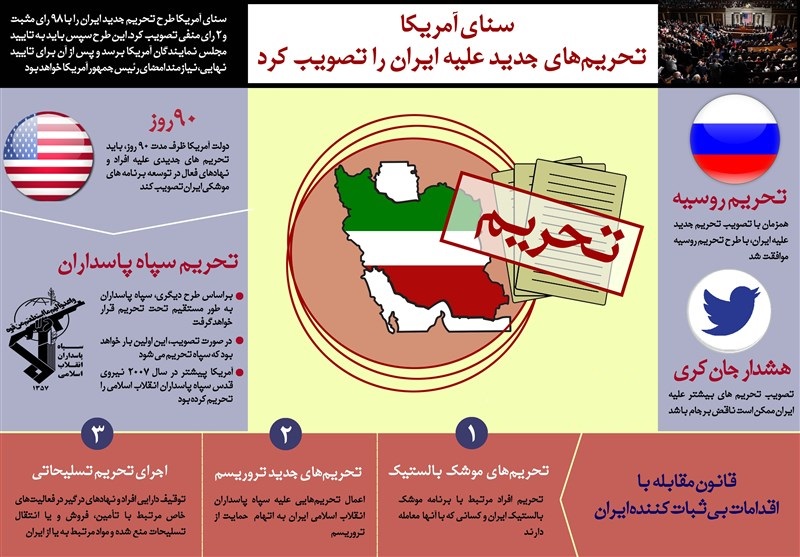 طرح جدید تحریم‌های ایران +اینفوگرافیک