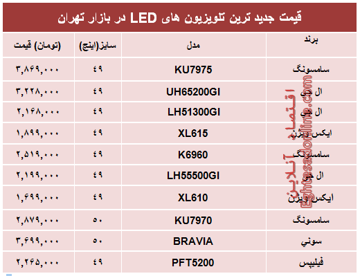 قیمت پرفروش‌ترین‌ تلویزیون‌ها‌ی ‌LED در بازار؟ +جدول